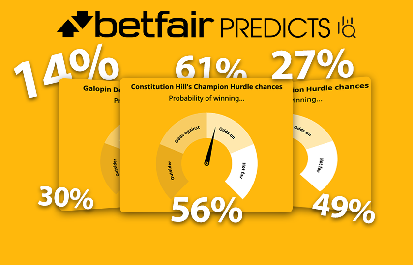 Betfair Predicts logo